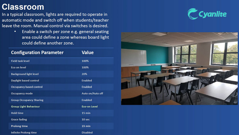 Cyanlite LED sensor panel application classroom 